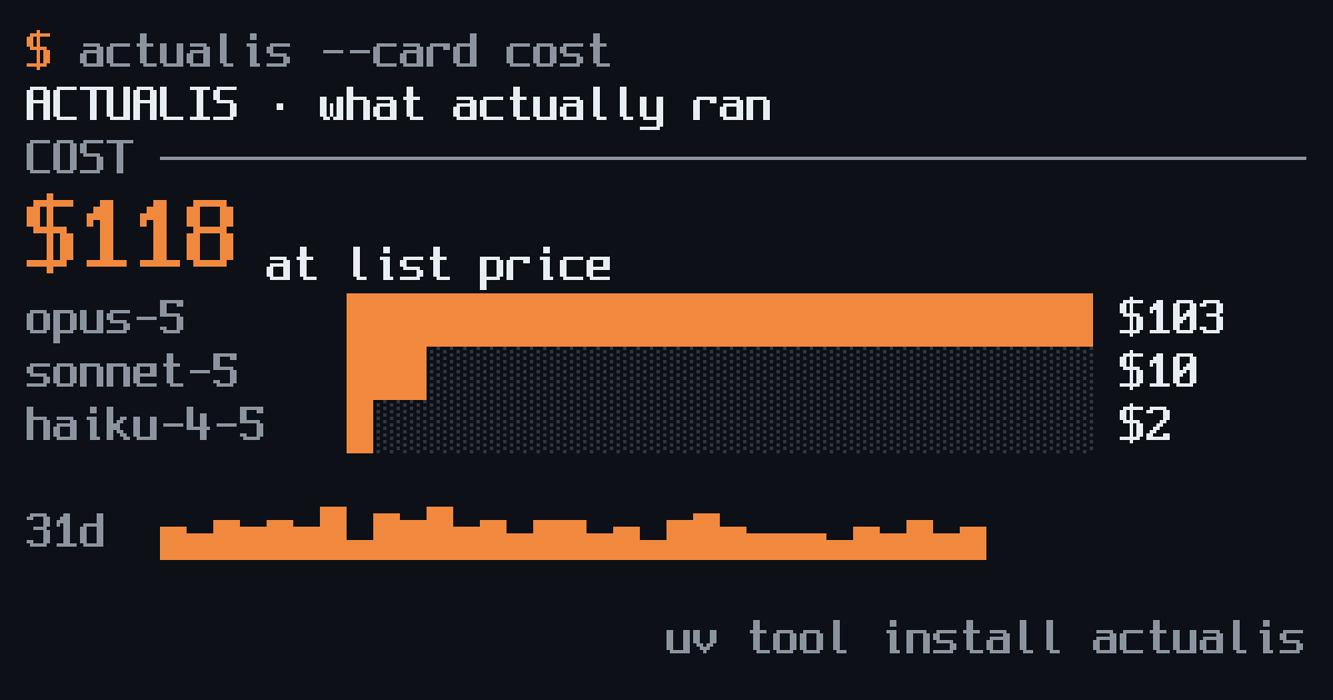 Terminal card: $118 at API list price, with spend by model as bars